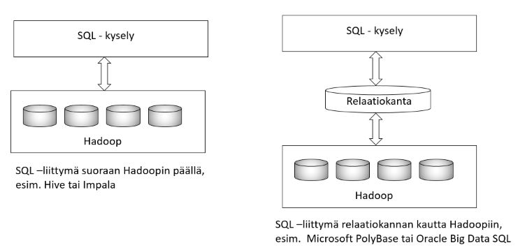 SQLkukva